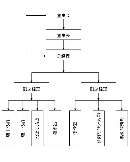 組織架構(gòu).jpg